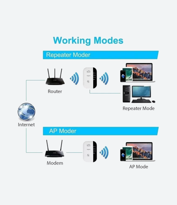 Repetidor WiFi 300Mb - 03